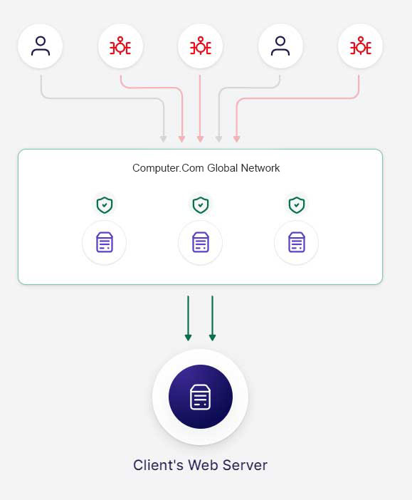 edge-network-2