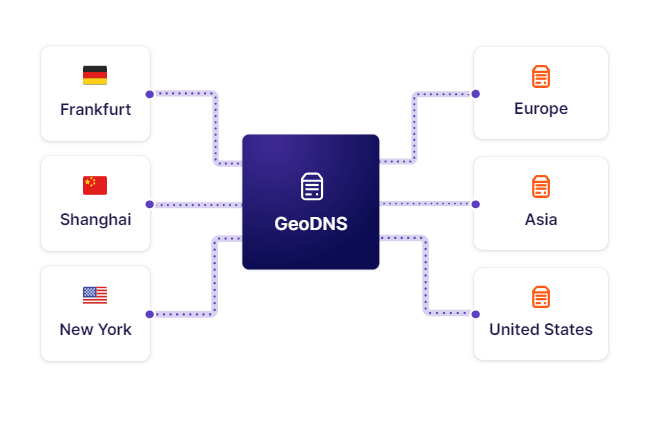 geo_dns