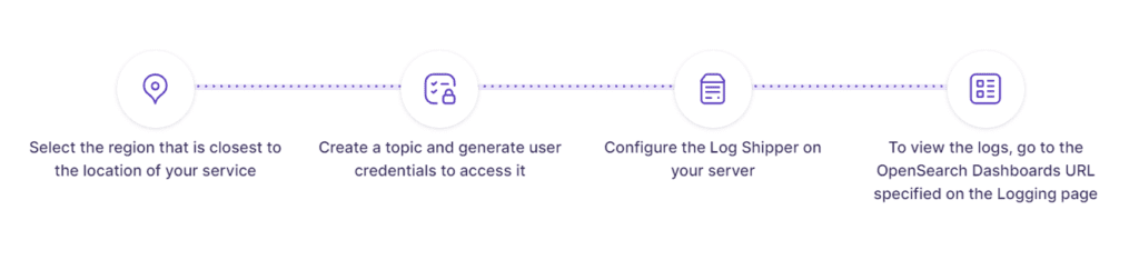 How to configure Managed Logging