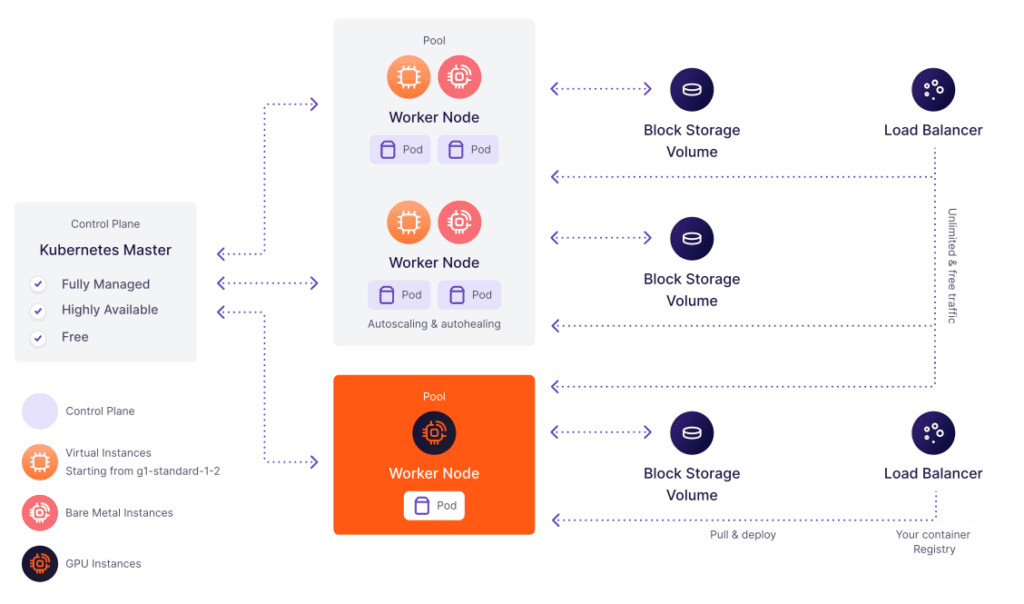 kubernetes