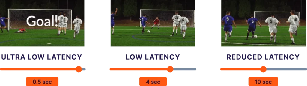 latency