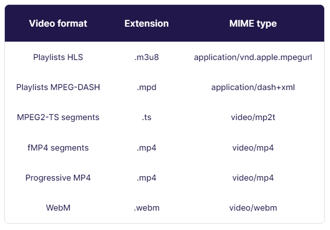 video-cdn-table