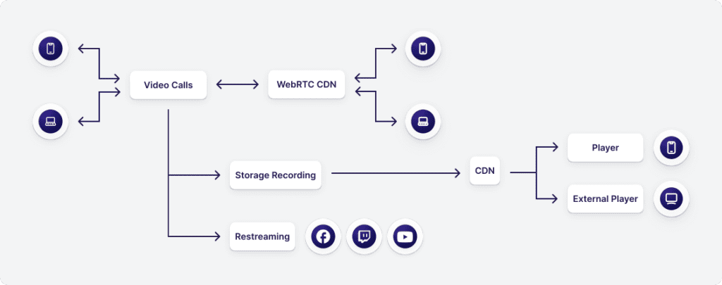 workflow-scheme